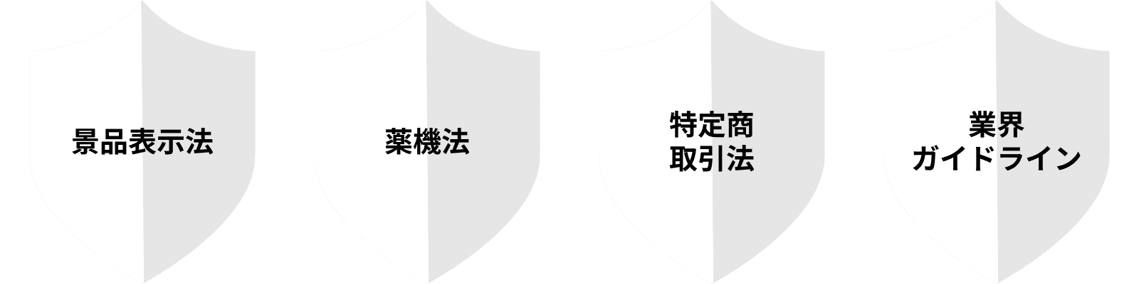 法令リスク一覧